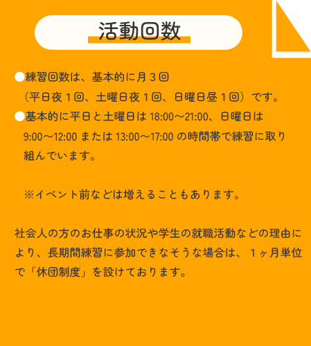活動回数